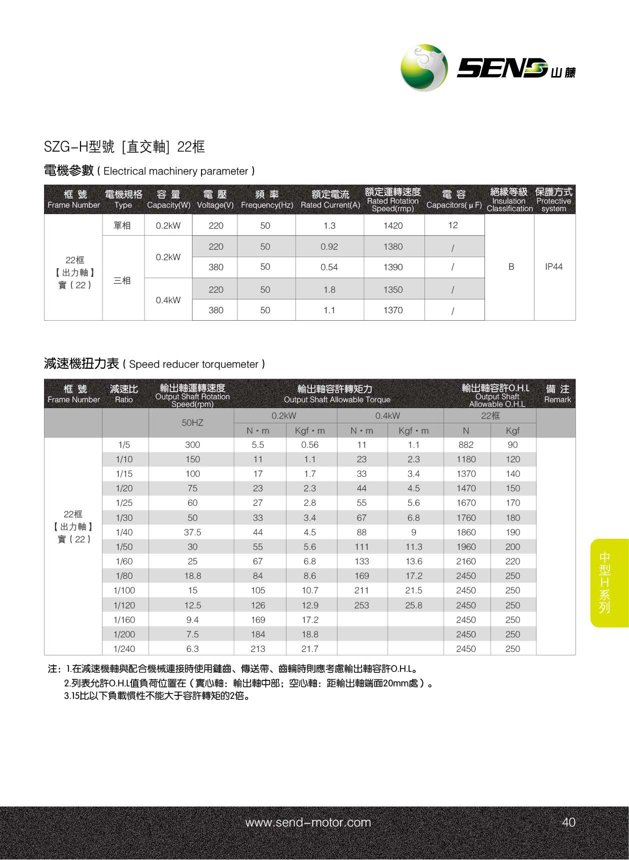 山藤SZG-22H實心軸減速機